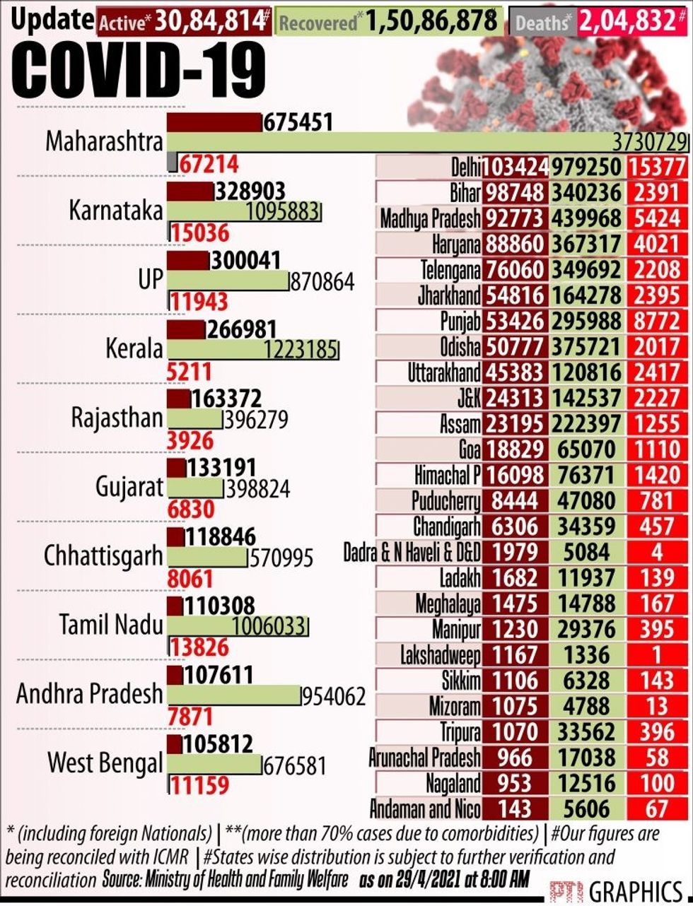 2021 4img29 Apr 2021 PTI4 29 2021 001010002