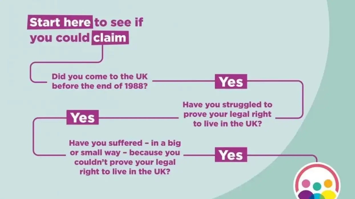 The truth about the Windrush Compensation Scheme