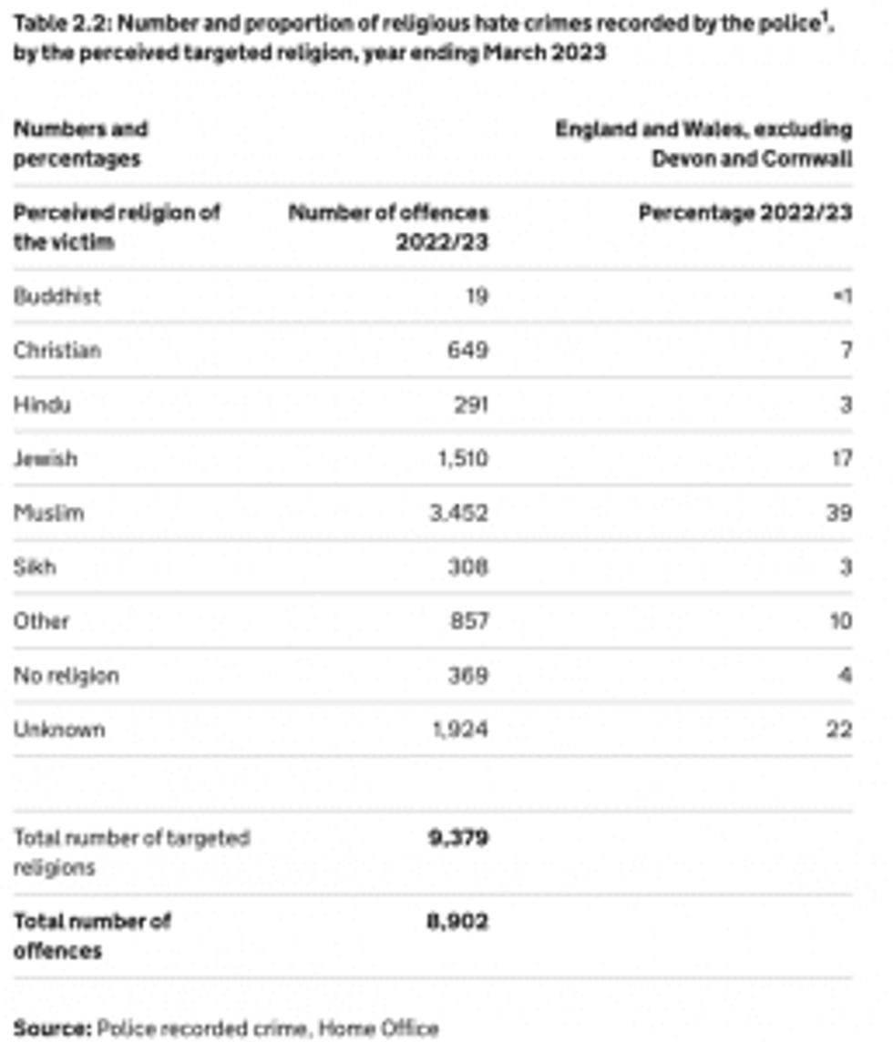 LEAD Turn Hate crime BOX OFF Analysis Chart