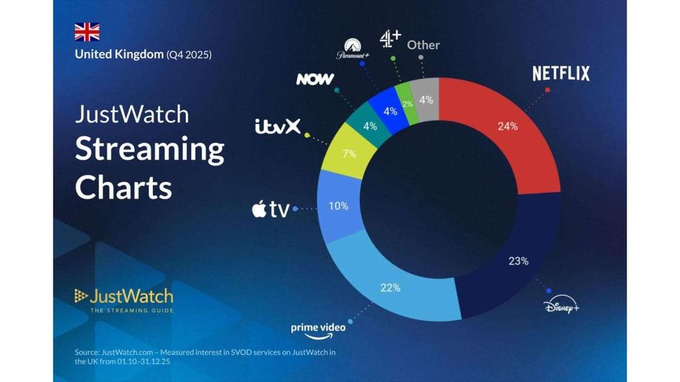 Prime Video UK decline