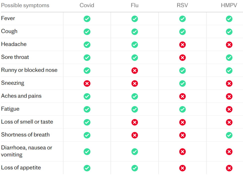 summer cold vs Covid