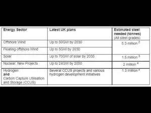 Steel figures are a combination of Tata Steel’s market intelligence and published data.